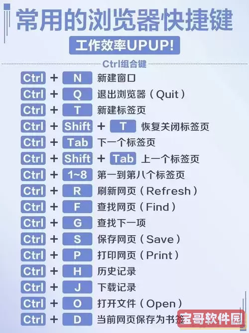 打开上次浏览的网页快捷键详解及快速使用方法分享图1