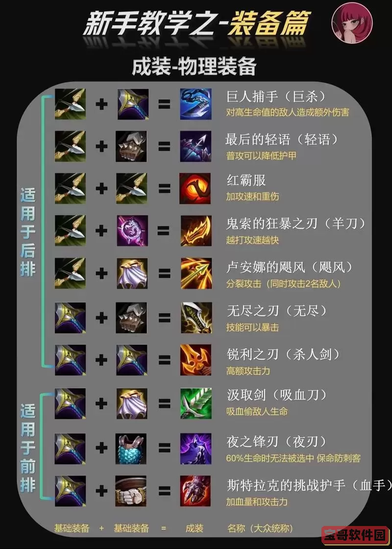 金铲铲之战盲僧最佳出装推荐与装备选择攻略图1