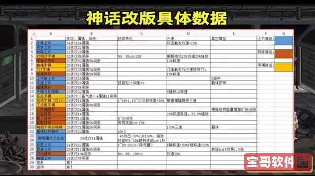 dnf复仇者神话装备排名图1