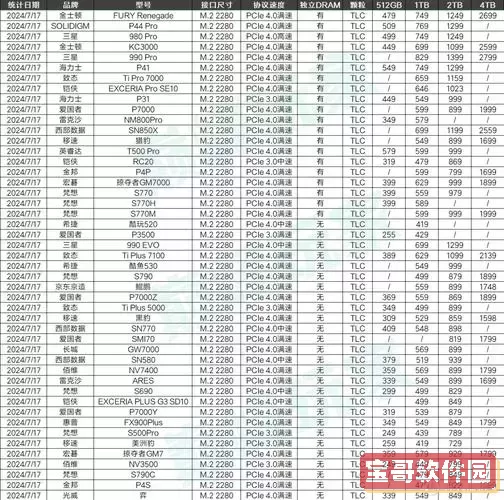 固态硬盘和机械硬盘价格差多少图1