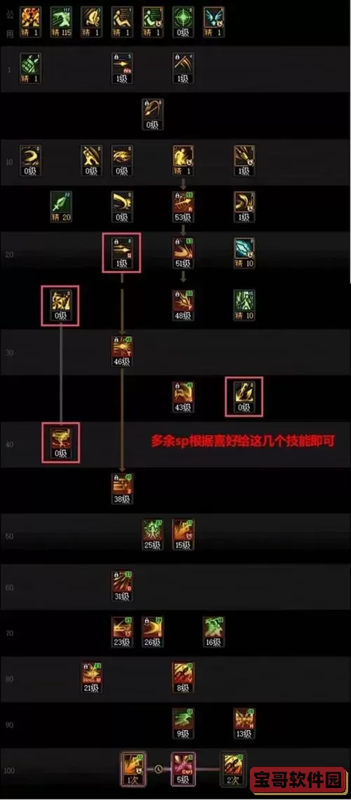 dnf2021决战者加点图1