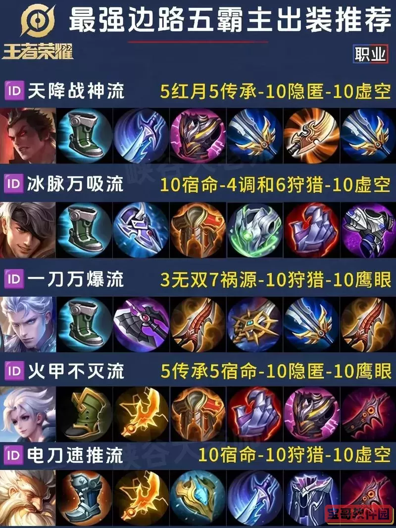 2021打野出装图1