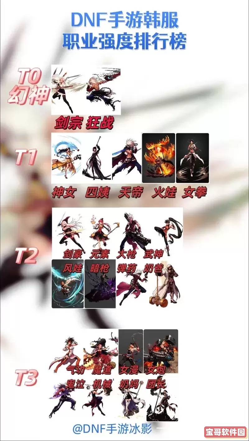 dnf韩服手游贴吧攻略与最新资讯大全图1