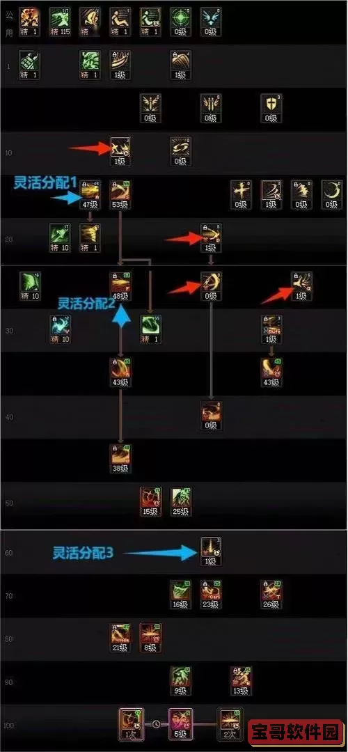 dnf剑影加点推荐图1