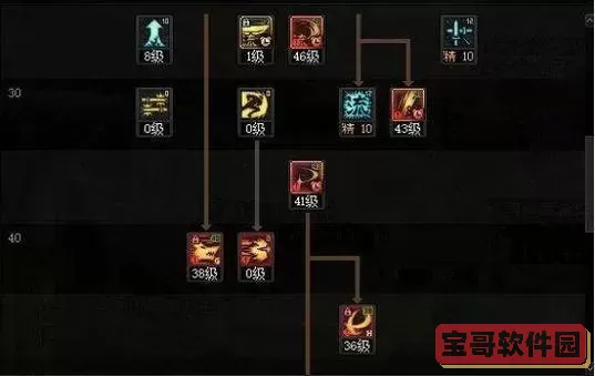 dnf剑魂加点最新版本图1