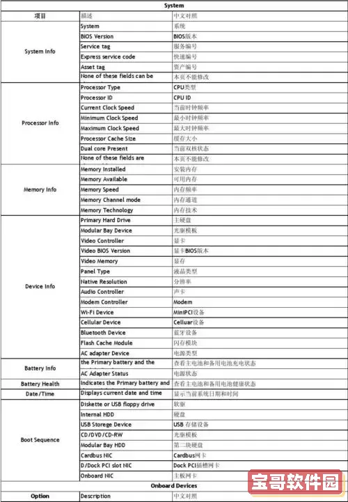 bios常用项目对应的英文_bios常用项目对应的英文名称图3