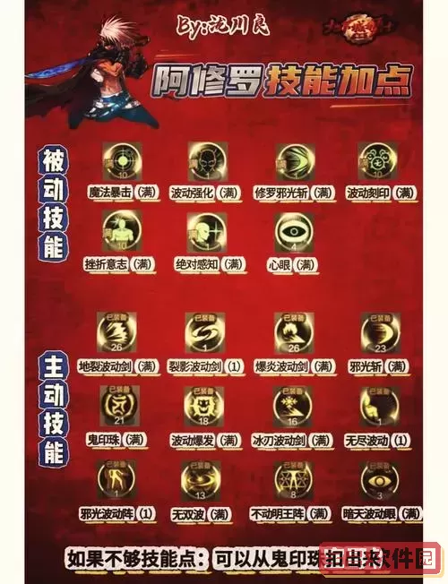 dnf剑魂加点最新版本图2