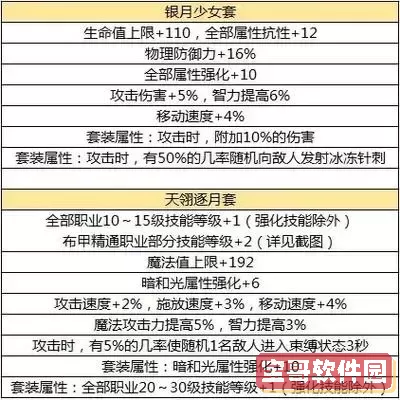 dnf韩服手游贴吧攻略与最新资讯大全图2