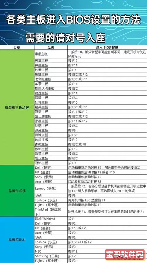 主板BIOS界面全英文详细翻译与电脑主板BIOS术语中文对照指南图1