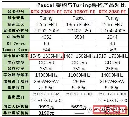 2080显卡频率多少正常图1
