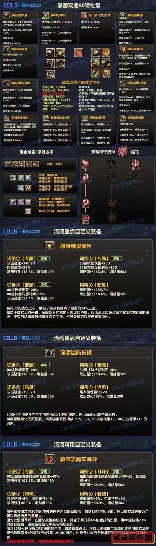 DNF隐夜刺客匿影装备搭配攻略详解图2