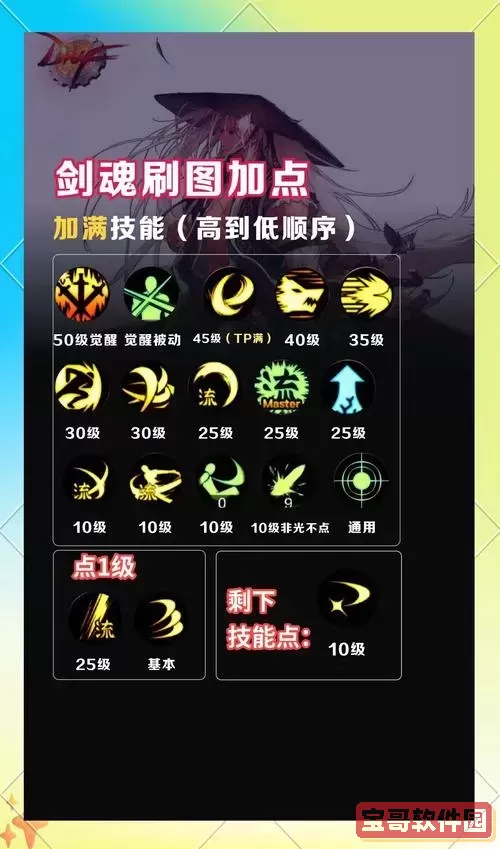 110级基础精通流剑魂加点图2