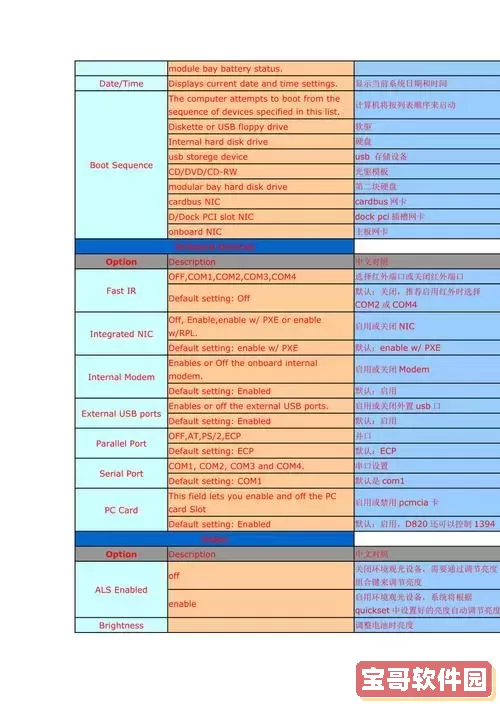 戴尔bios设置中文对照全解图1