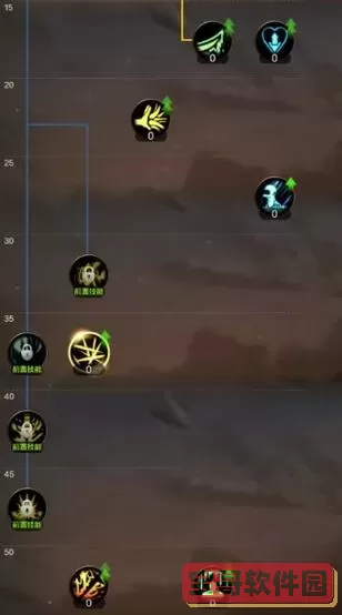 dnf狂战士100级刷图加点图1