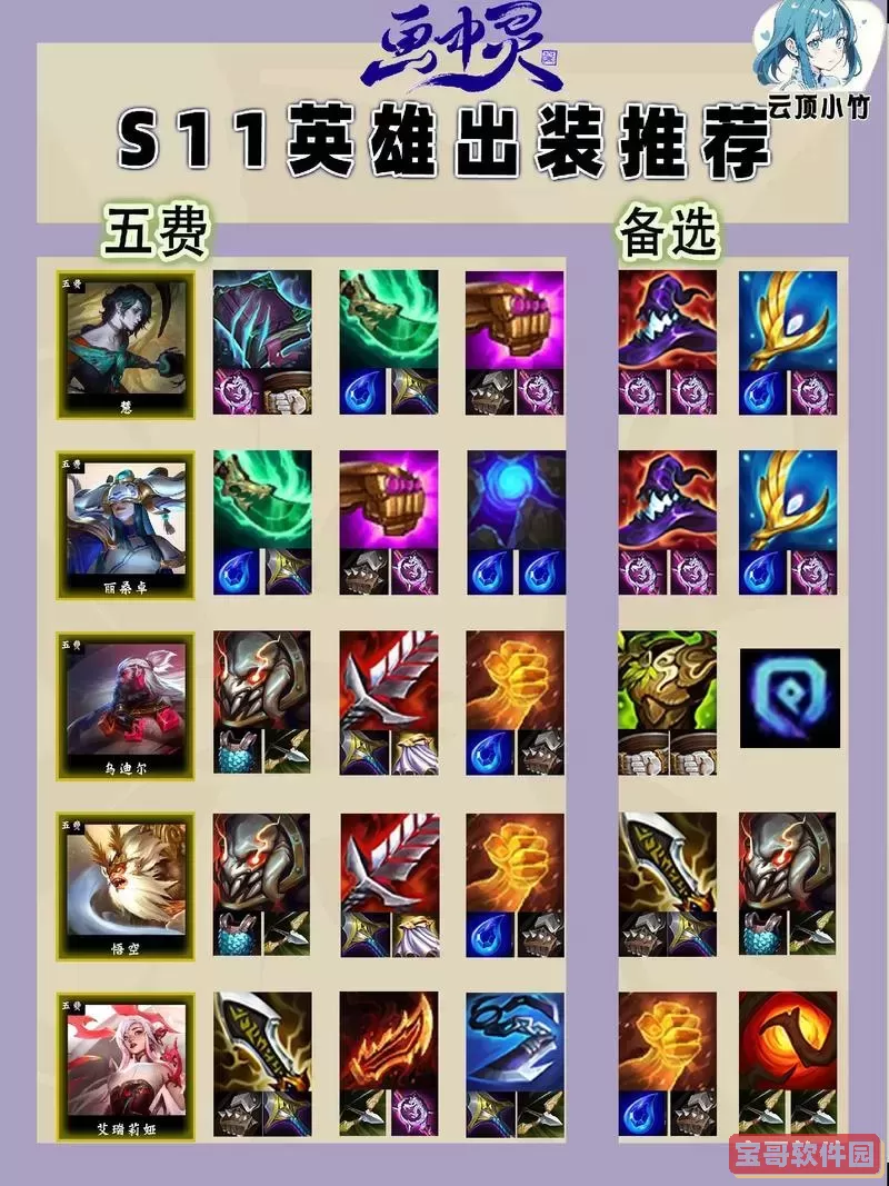 s11诺手出装-s11lol诺手出装图2