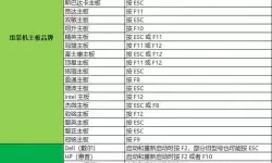 主板BIOS界面全英文详细翻译与电脑主板BIOS术语中文对照指南
