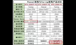 2080显卡频率多少正常