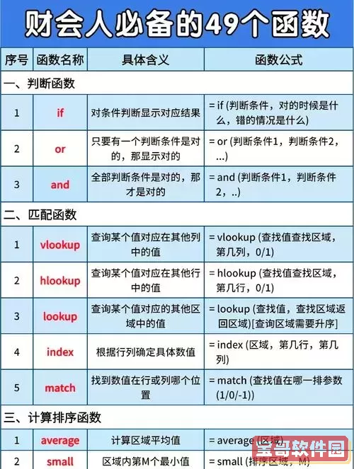 excel最常用的十个函数图1