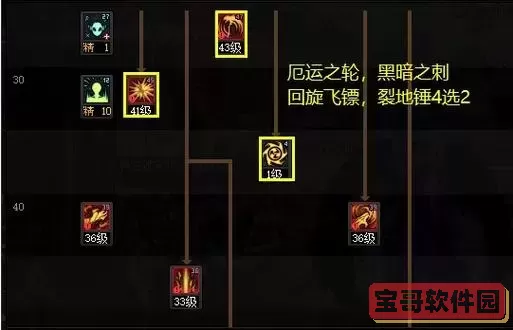 dnf110级复仇者刷图加点图2