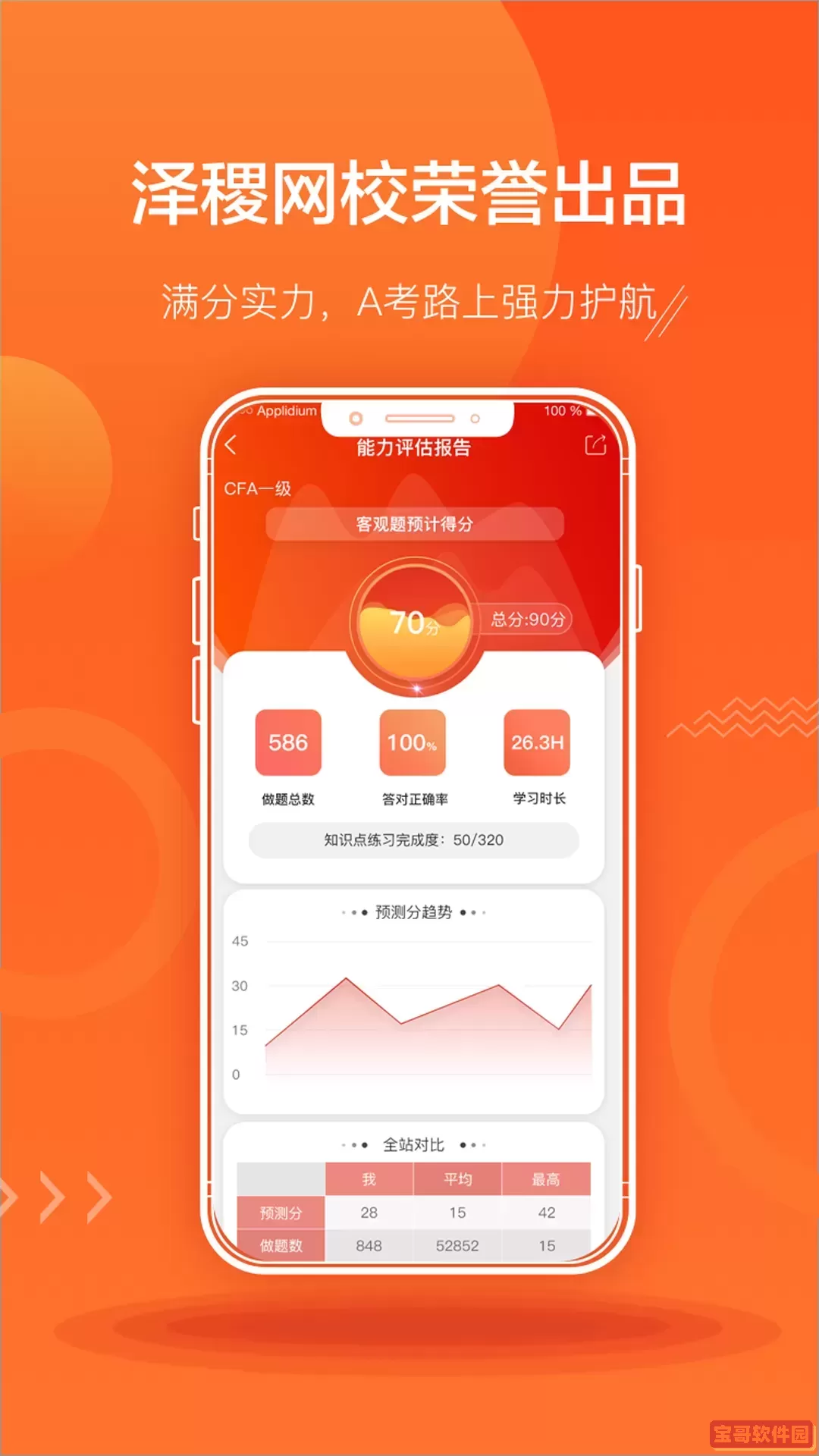 ACCA泽稷智题库app安卓版