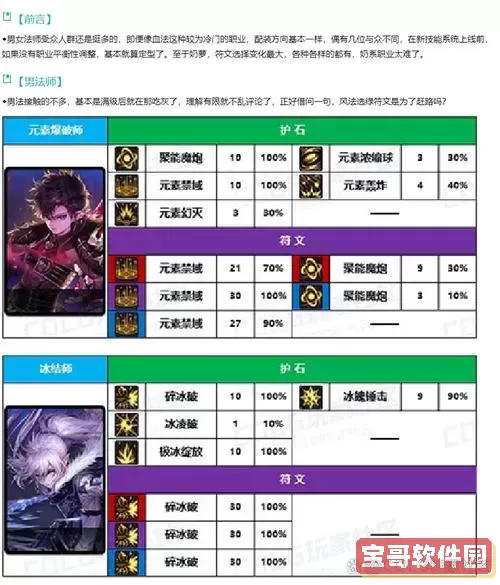 DNF鲜血之欲护石效果详解与最佳搭配攻略图1