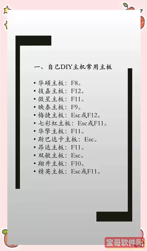 电脑启动时如何进入BIOS和DOS操作指南图1