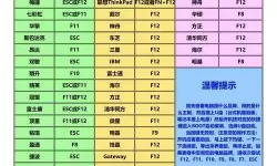 台式机进入BIOS设置及U盘启动详细教程