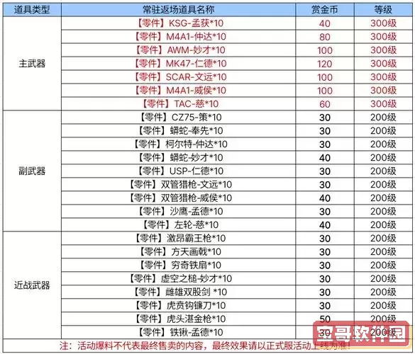 cf武器价格一览表图1