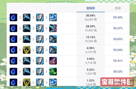 EZ出装推荐：吸蓝刀无尽流玩法及最佳装备搭配解析图2