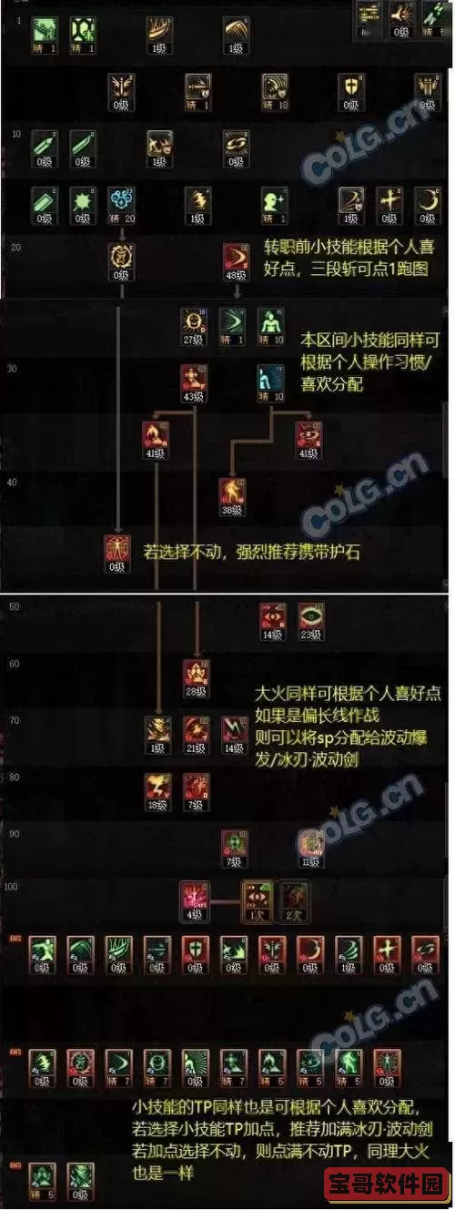 dnf阿修罗110版本加点图2