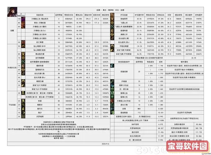 dnf2024年版本计划图1