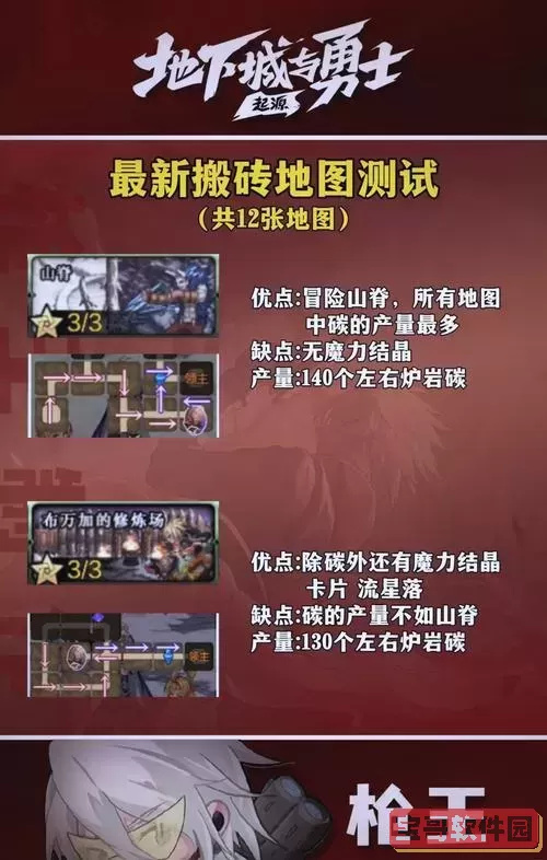 dnf搬砖之王-dnf搬砖收益排行表2020年5月份图2