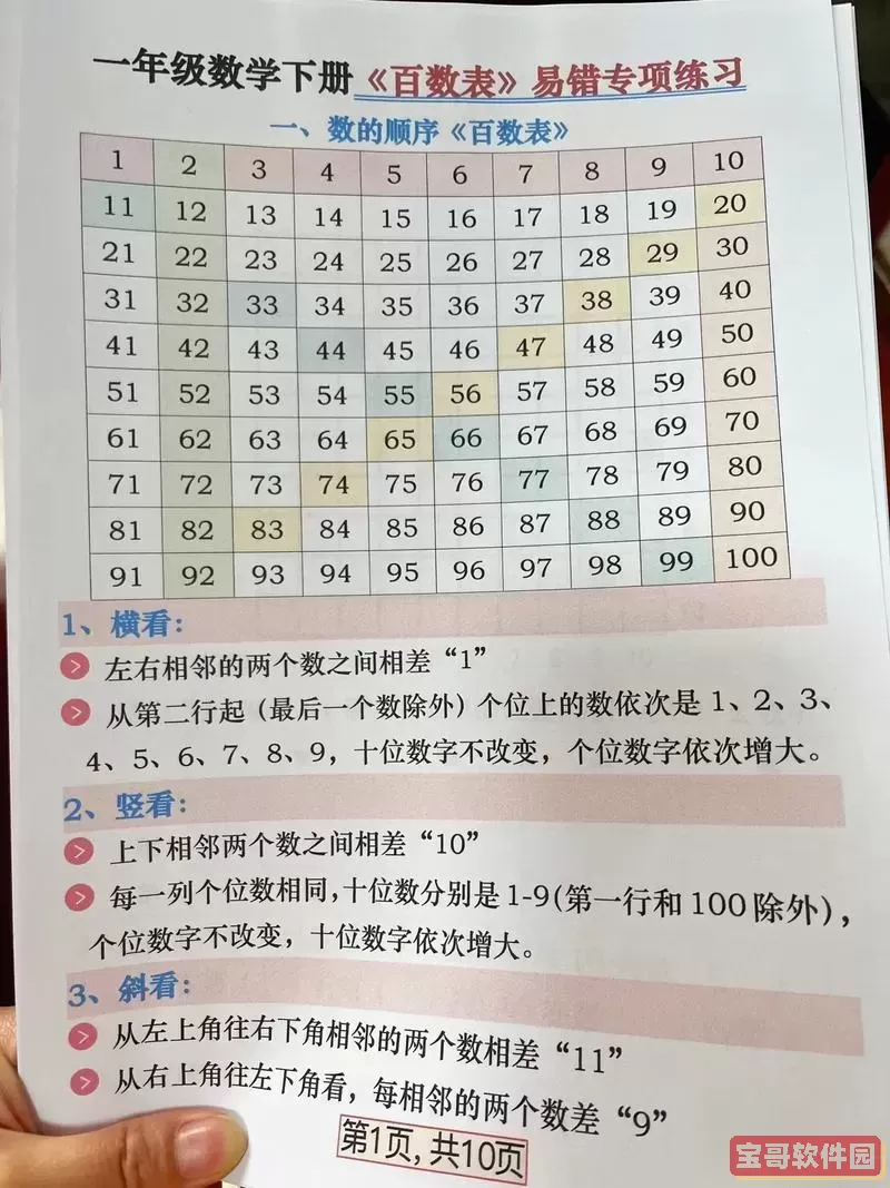 1001+1005等于多少_1001+0101等于图2