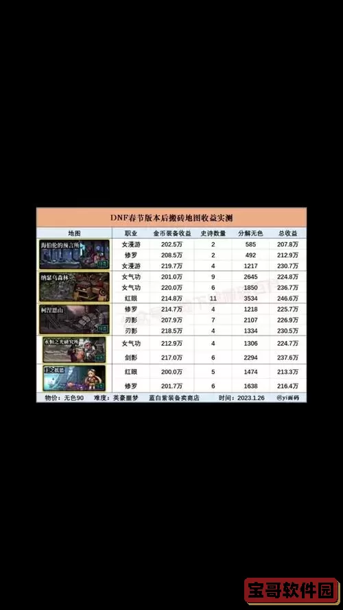 dnf搬砖之王-dnf搬砖收益排行表2020年5月份图1