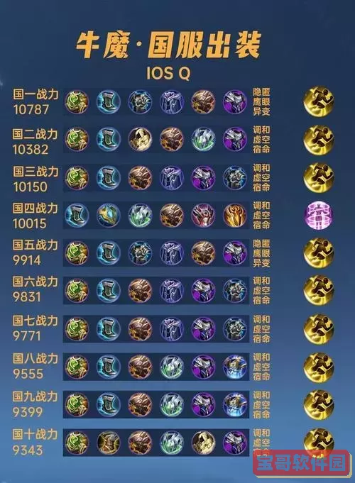 国服牛魔最强出装图1