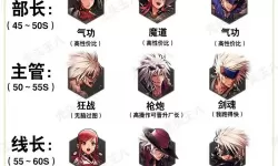 dnf2021固伤职业排行