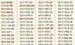 1001+1005等于多少_1001+0101等于