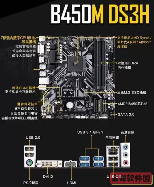 技嘉B450M主板升级BIOS教程及注意事项详解图1
