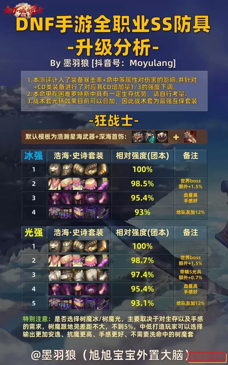 dnf100级史诗防具排名图3