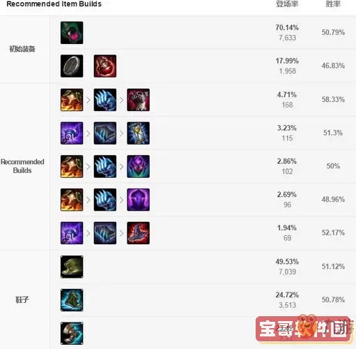 石头人出装上单-2020新版本石头人上单出装图2