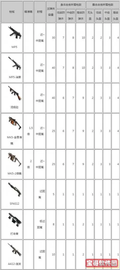 cf枪械大全武器库图1