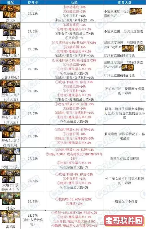 dnf100级史诗防具排名图1