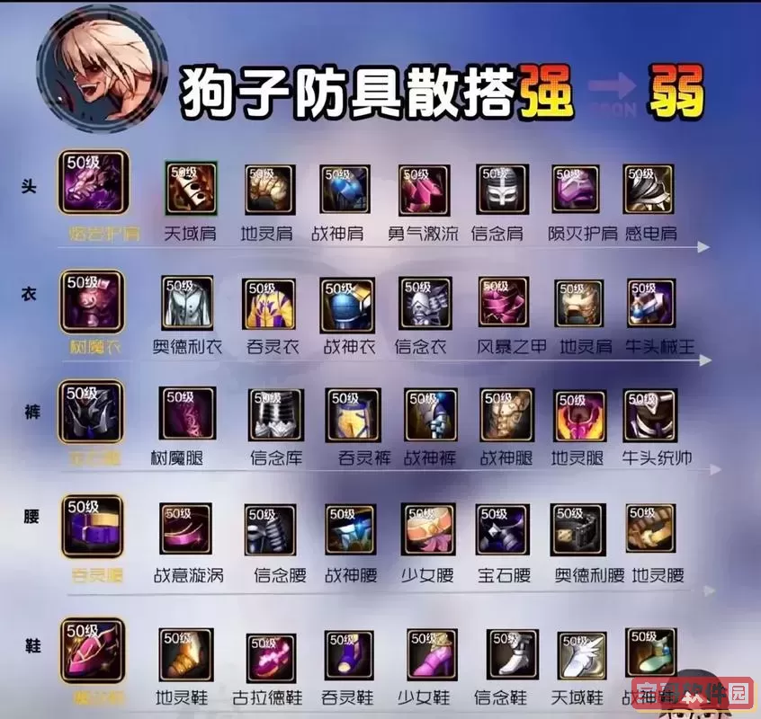 dnf100级散搭套排名图1