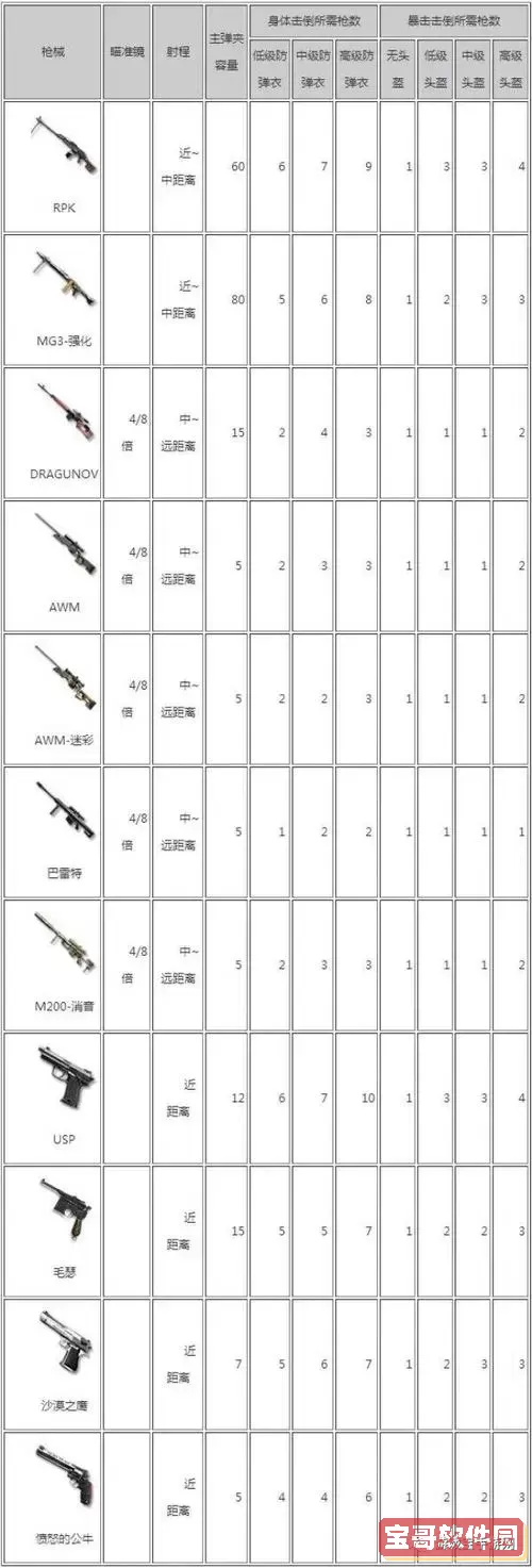 cf枪械大全武器库图2