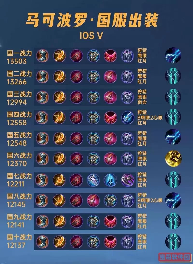 不灭狂雷出装-不灭狂雷出装打野图1