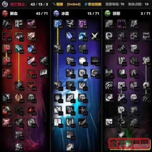 80级鲜血dk天赋图1