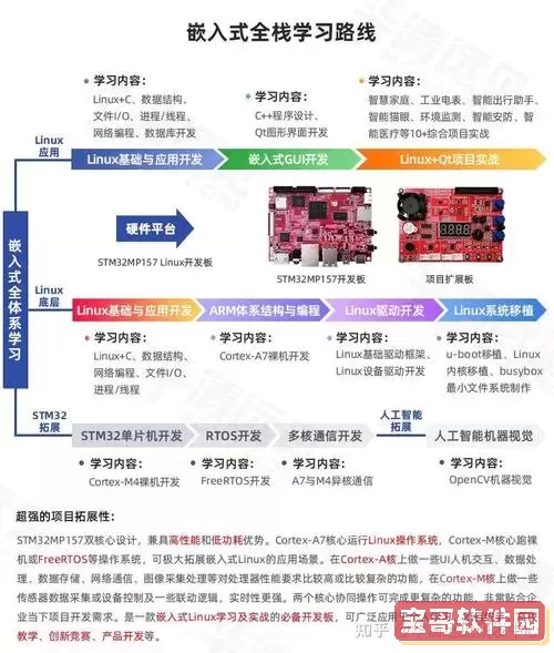 嵌入式linux接口开发技术答案图1