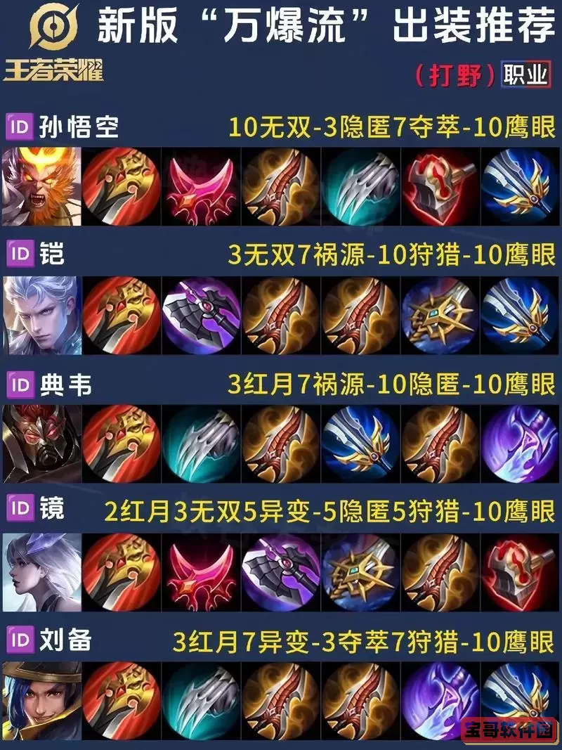 男枪高爆发出装推荐与技巧解析图2