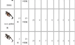 cf枪械大全武器库