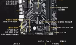 技嘉B450M主板升级BIOS教程及注意事项详解